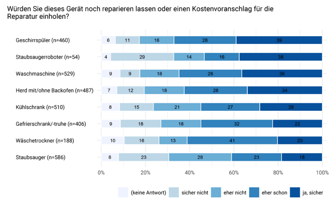 Quelle: AK Konsummonitor